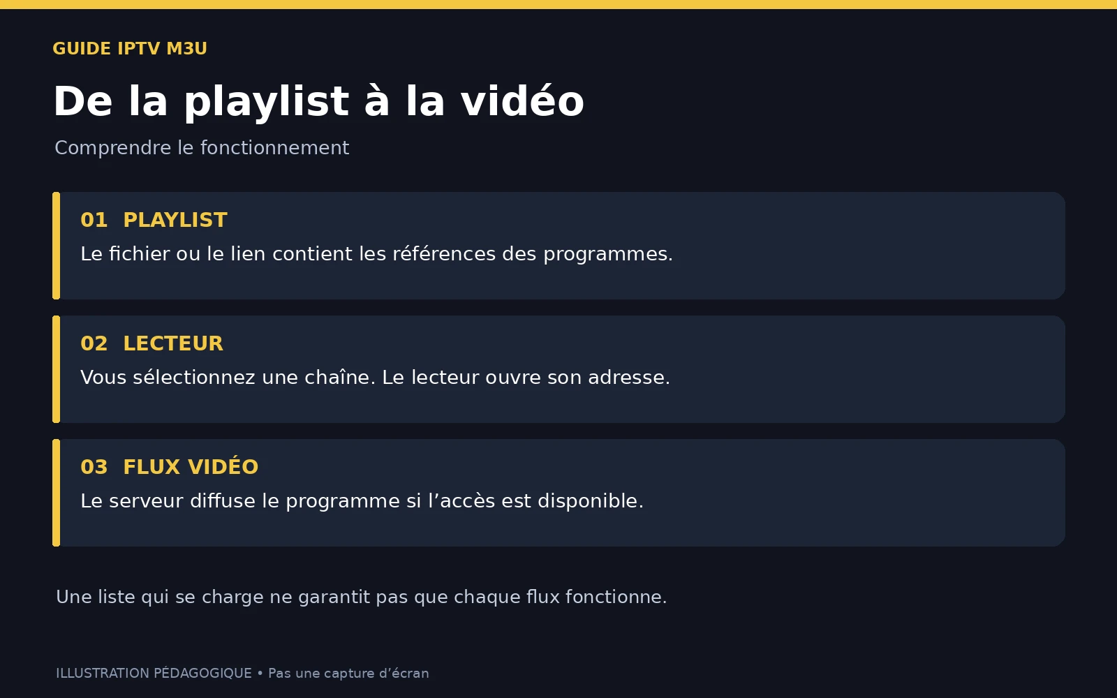 Fichiers IPTV m3u France Playlist : Tout ce qu’il Faut Savoir