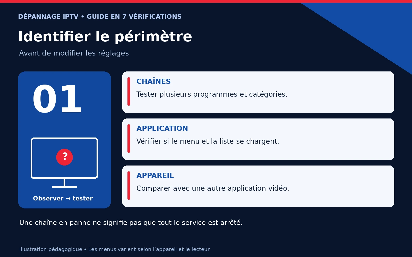 IPTV ne fonctionne plus : guide essentiel en 7 vérifications