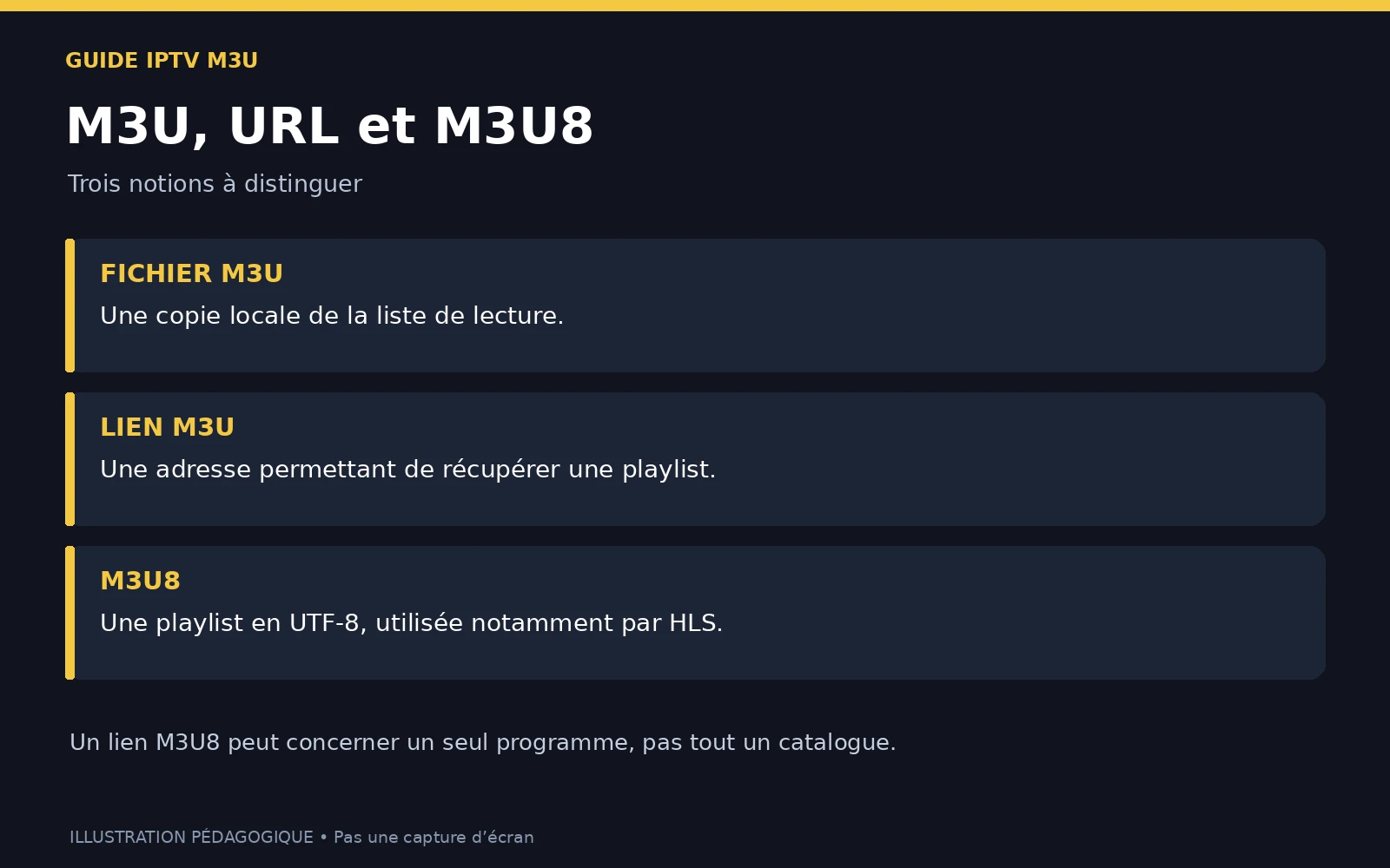 Fichiers IPTV m3u France Playlist : Tout ce qu’il Faut Savoir