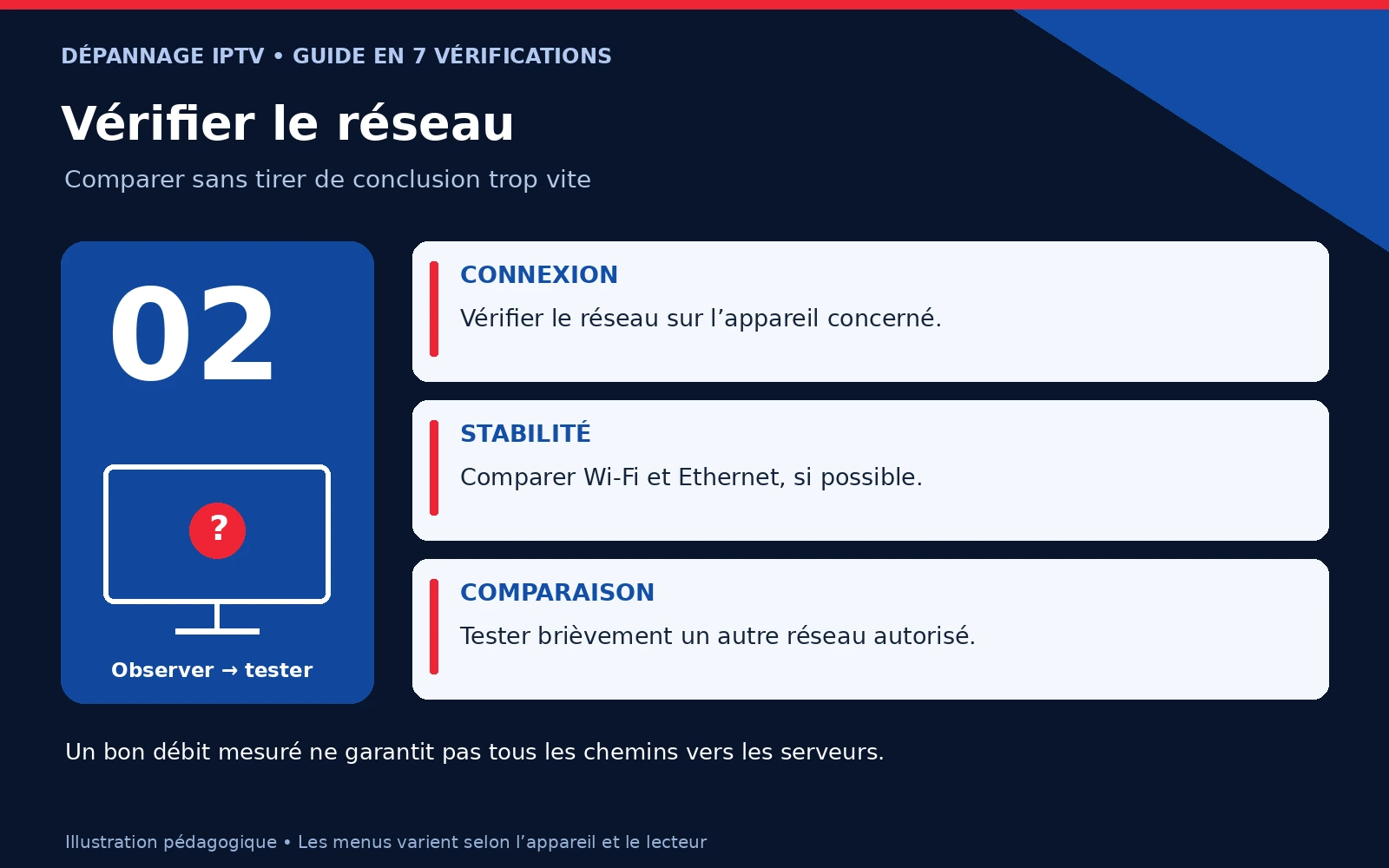 IPTV ne fonctionne plus : guide essentiel en 7 vérifications