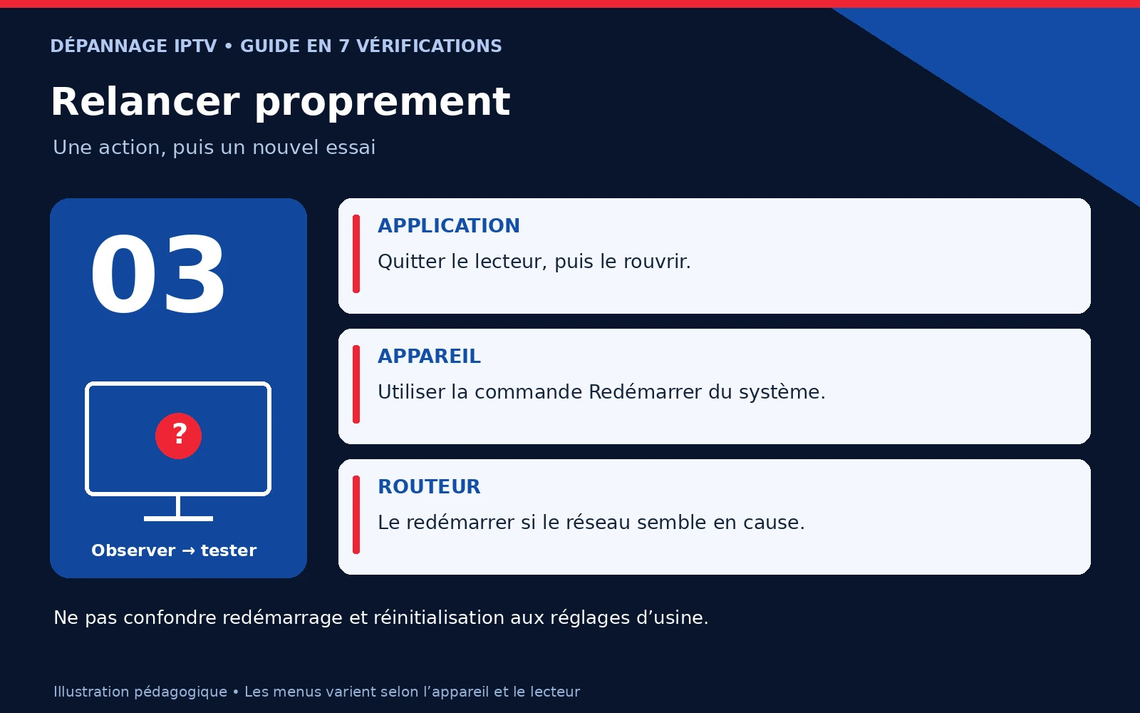 IPTV ne fonctionne plus : guide essentiel en 7 vérifications