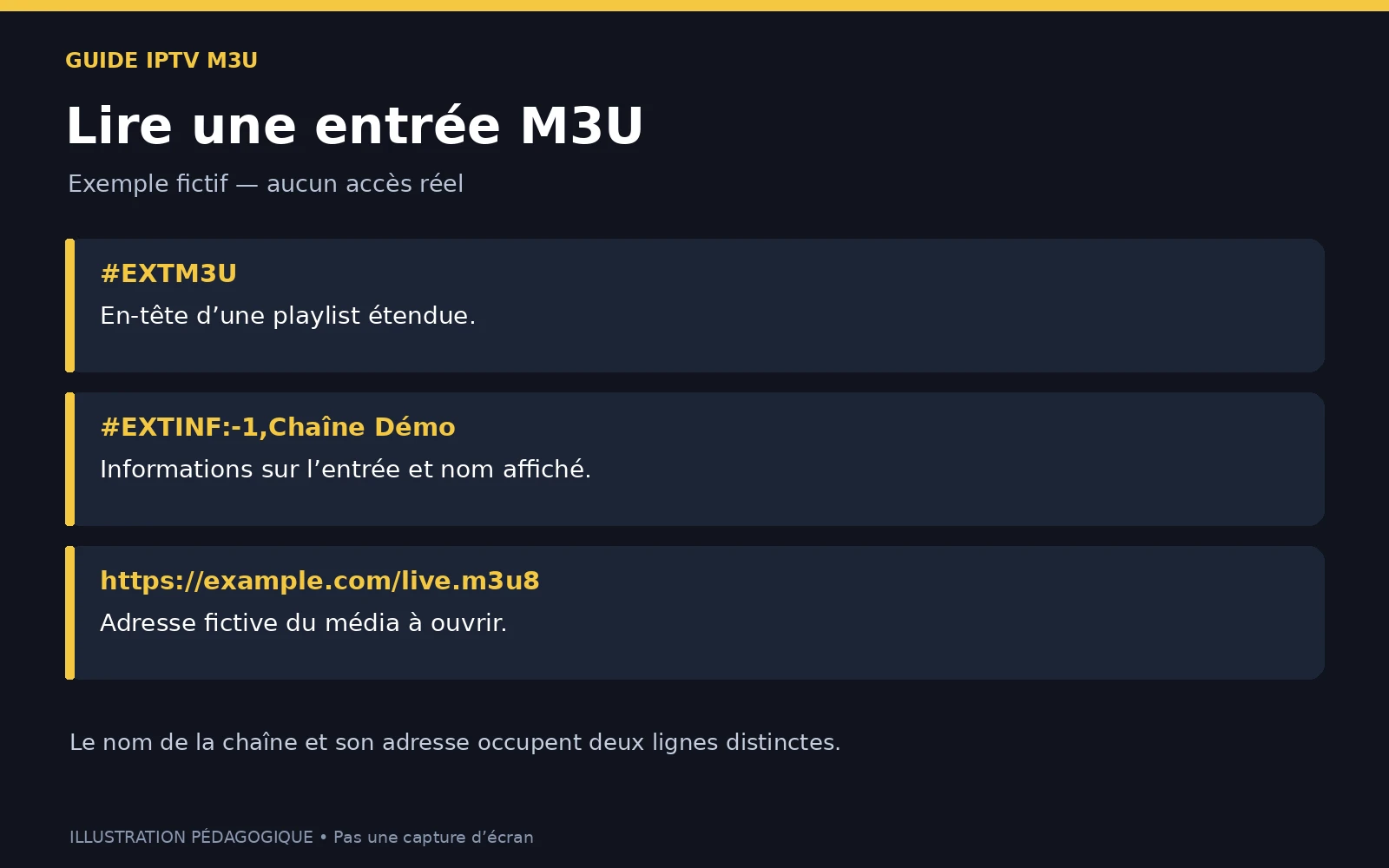 Fichiers IPTV m3u France Playlist : Tout ce qu’il Faut Savoir