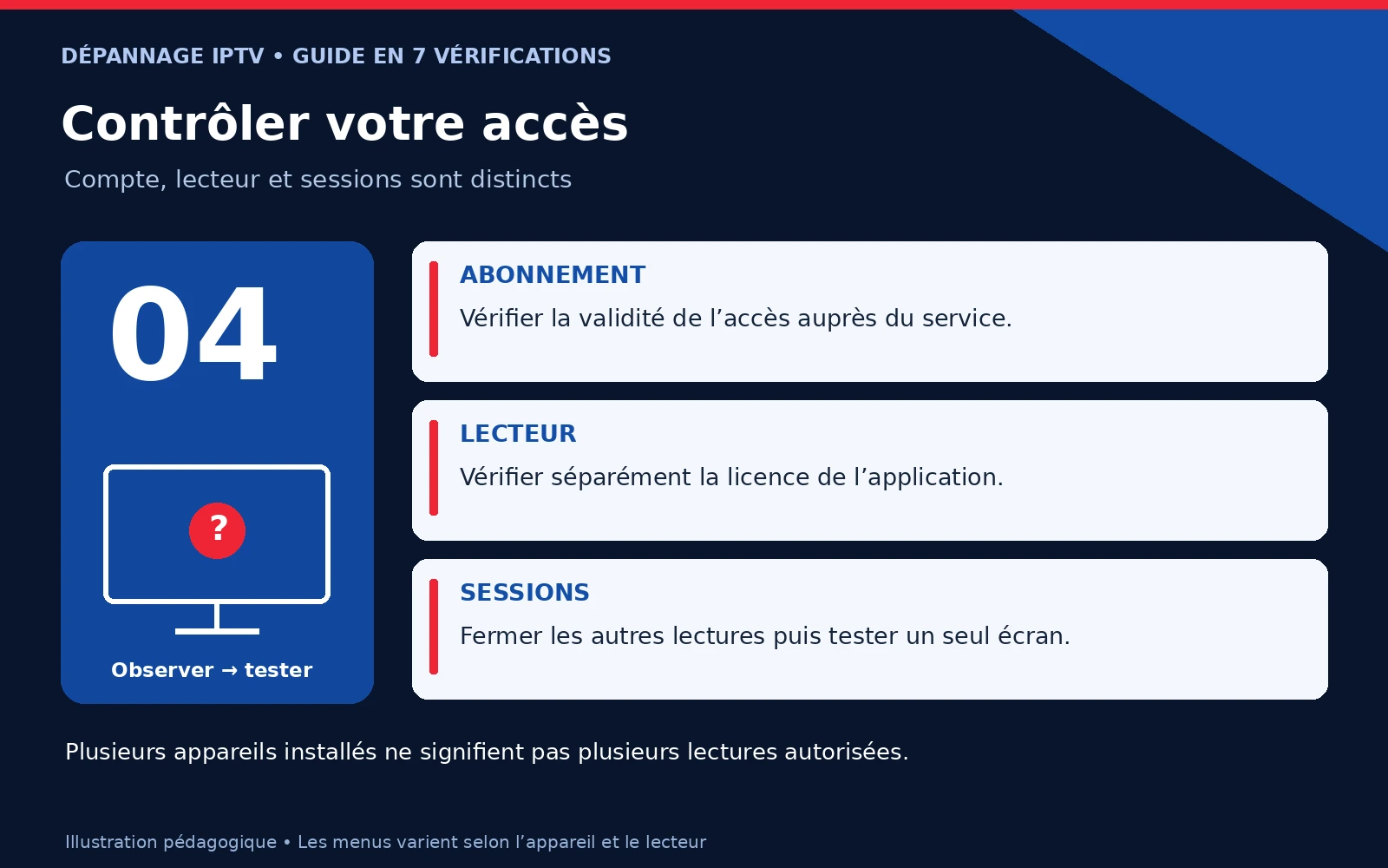 IPTV ne fonctionne plus : guide essentiel en 7 vérifications
