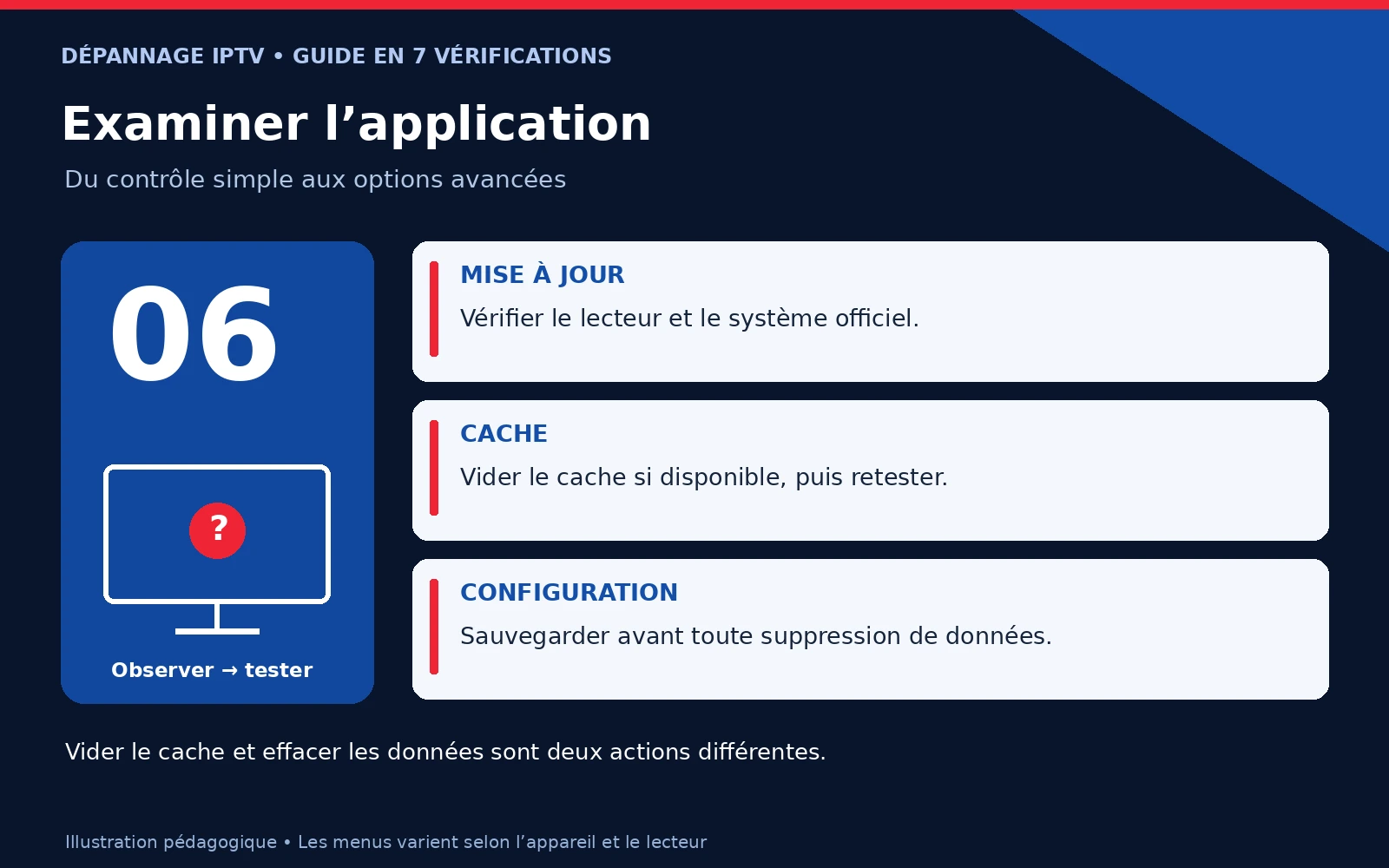 IPTV ne fonctionne plus : guide essentiel en 7 vérifications
