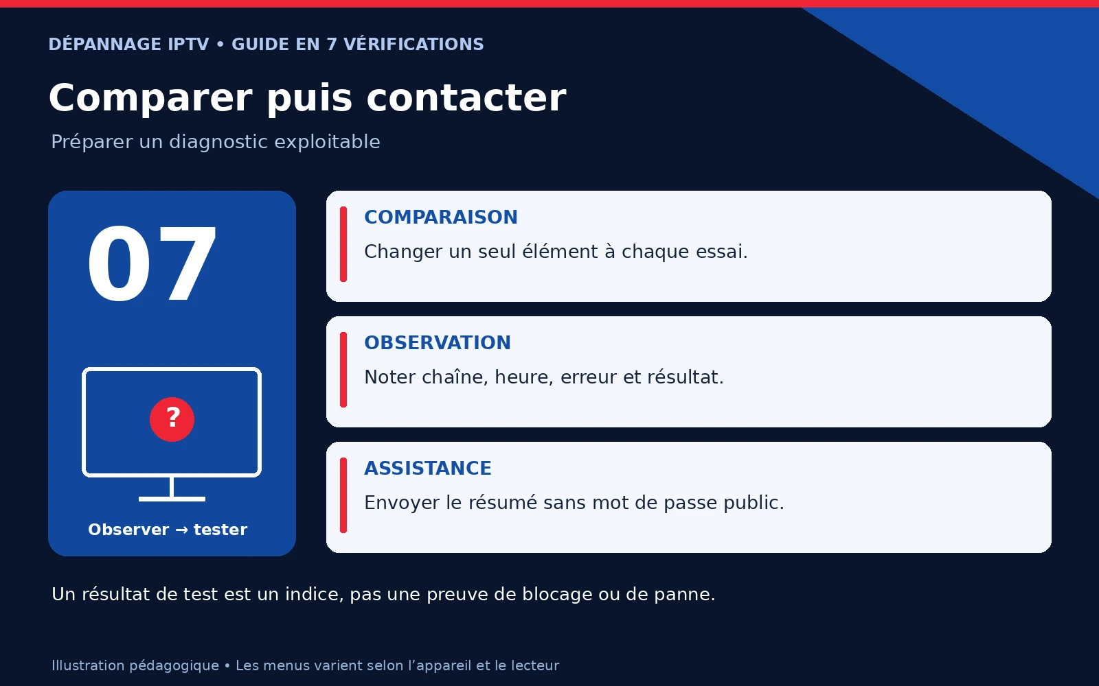 IPTV ne fonctionne plus : guide essentiel en 7 vérifications