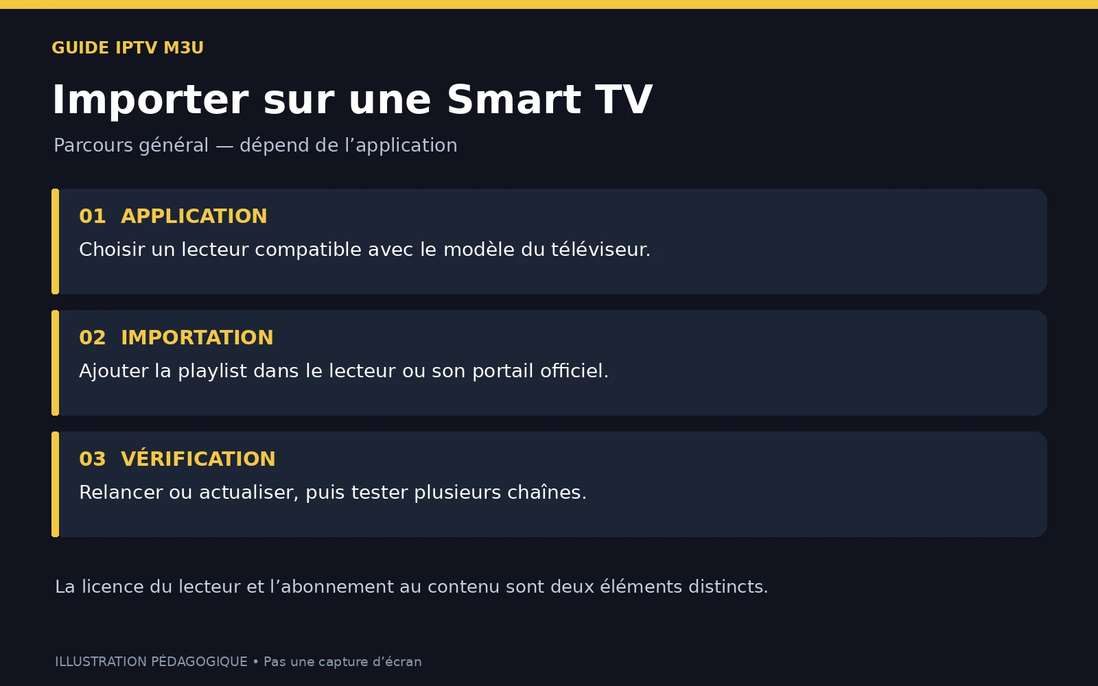 Fichiers IPTV m3u France Playlist : Tout ce qu’il Faut Savoir