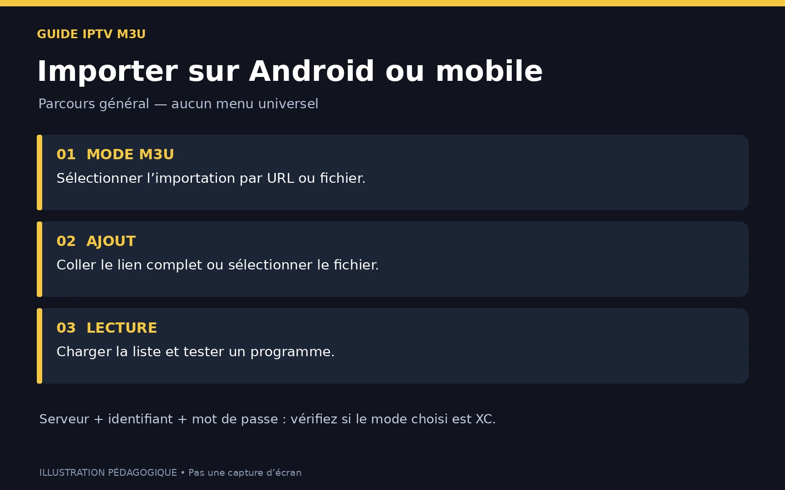 Fichiers IPTV m3u France Playlist : Tout ce qu’il Faut Savoir