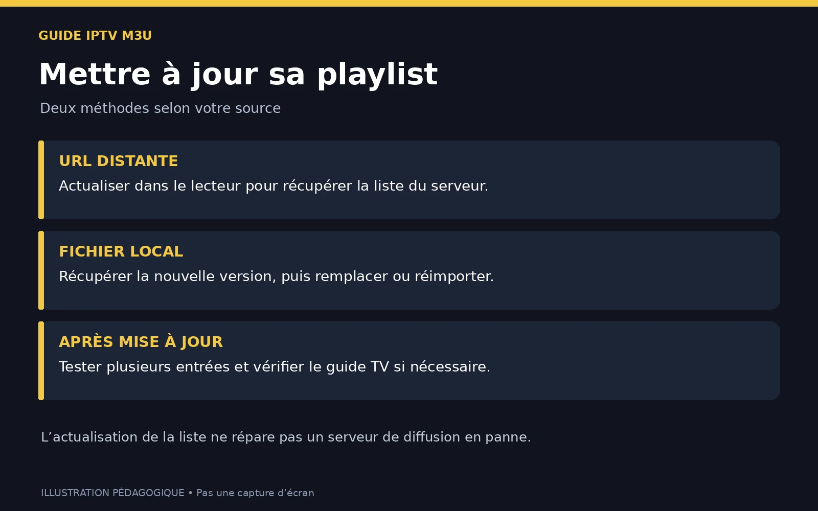 Fichiers IPTV m3u France Playlist : Tout ce qu’il Faut Savoir