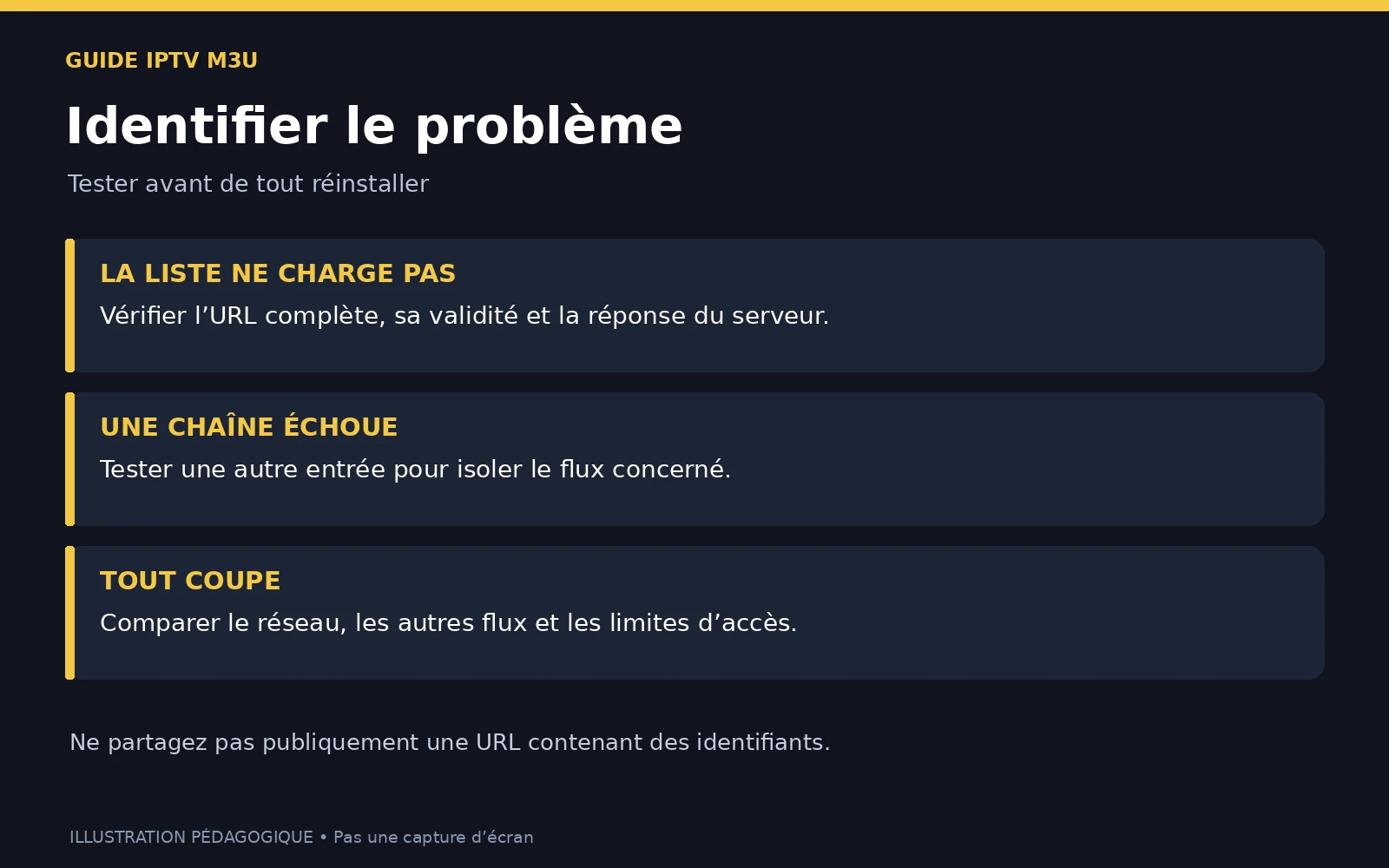Fichiers IPTV m3u France Playlist : Tout ce qu’il Faut Savoir